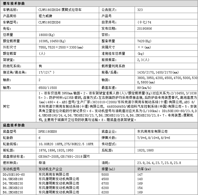 東風天錦擺臂式垃圾車(圖1)