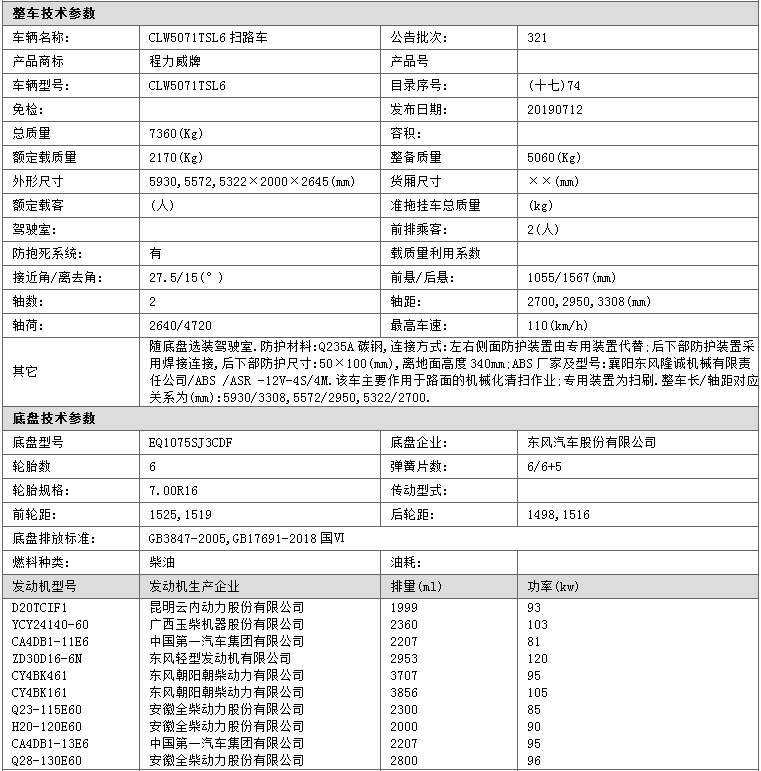 東風(fēng)小多利卡掃路車(圖1)