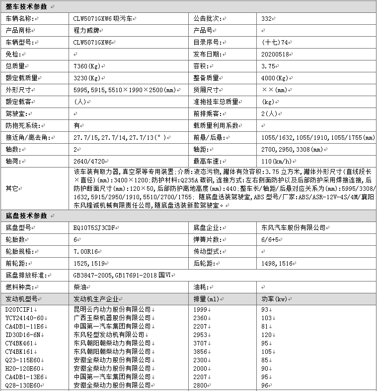 東風小多利卡吸污車(圖1)